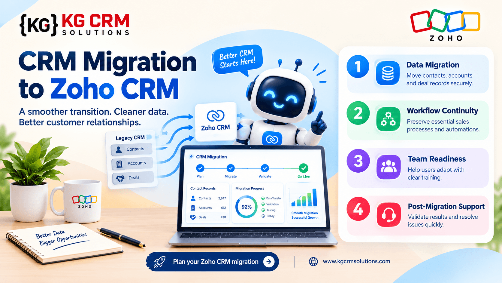 CRM Migration to Zoho CRM: The Complete Checklist for Businesses in 2026
