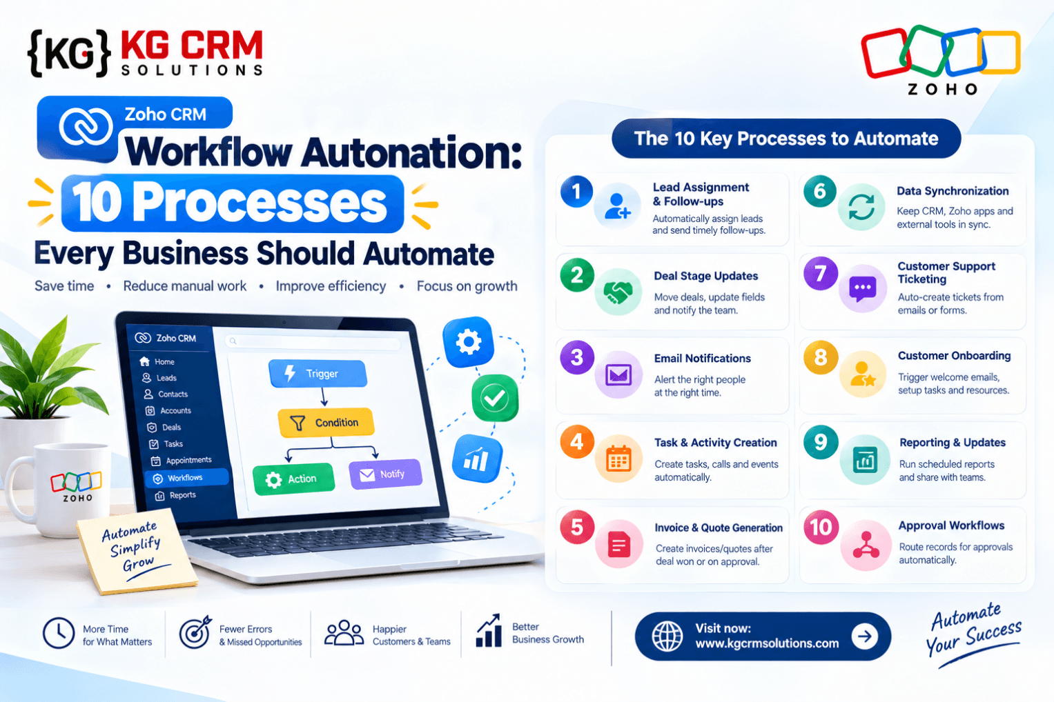 Zoho CRM Workflow Automation: 10 Processes Every Business Should Automate
