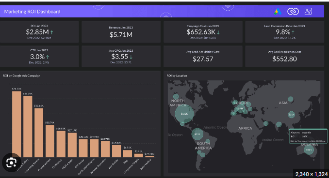 Zoho Analytics